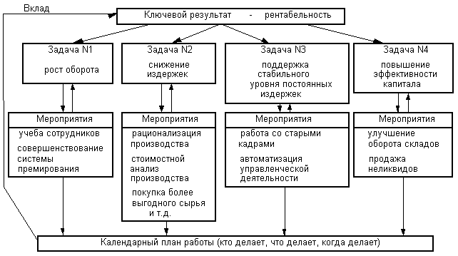 Реферат: О бюрократии…